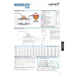 Monoblock ball valve carbon steel full bore ptfe